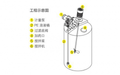 北京一體化加藥裝置產(chǎn)品特點優(yōu)點 北京一體化加藥裝置產(chǎn)品特點優(yōu)點