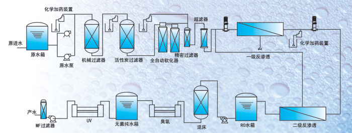 詳細介紹純凈水設(shè)備預處理裝置(圖)