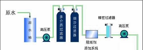 詳細介紹純凈水設(shè)備預處理裝置(圖)