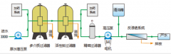 苦咸水淡化設(shè)備工作原理及主要優(yōu)勢 苦咸水淡化設(shè)備工作原理及主要優(yōu)勢